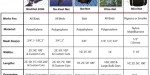 bird netting chart